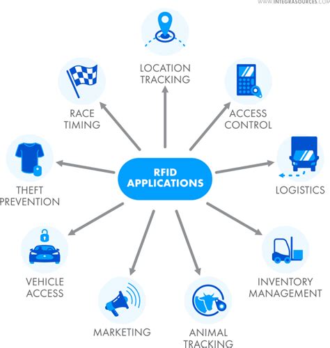 research paper on the security of rfid tags aniketh parmar|rfid applications and security pdf.